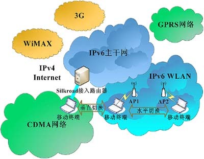 WWAN與WLAN互通融合技術及業(yè)務示范