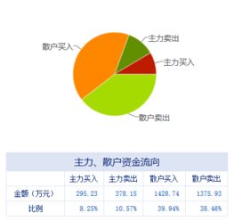 盤前不容錯失的上市公司利好消息 04.20 信息系統(tǒng)集成服務(wù)
