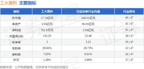 工大高科周漲0.40% 信息系統(tǒng)集成服務(wù)穩(wěn)中有進，主力資金凈流入876.52萬元