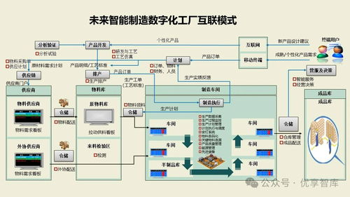 數(shù)字化智能工廠MES項(xiàng)目實(shí)施建設(shè)方案 集成PLM、NX、ERP、TIA、WMS與供應(yīng)鏈管理的核心路徑